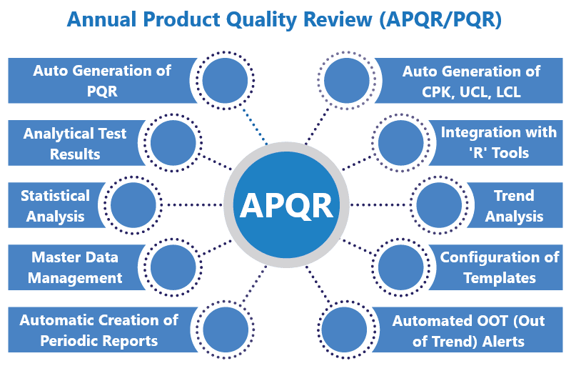 Annual-Product-Quality-Review