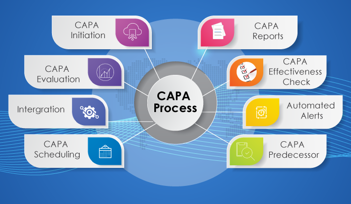 CAPA-Management-software