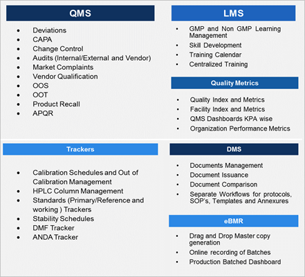 Pharmaceutical-Business-Process