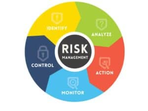 Risk-Management
