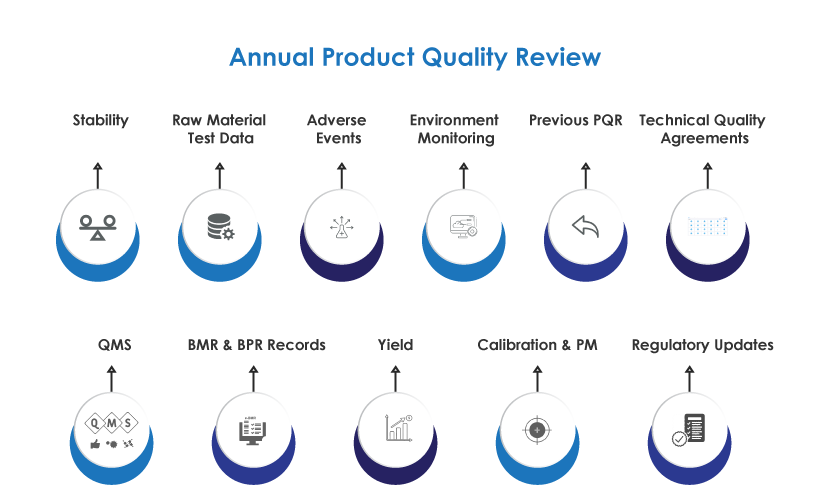 Annual Product Quality Review Software