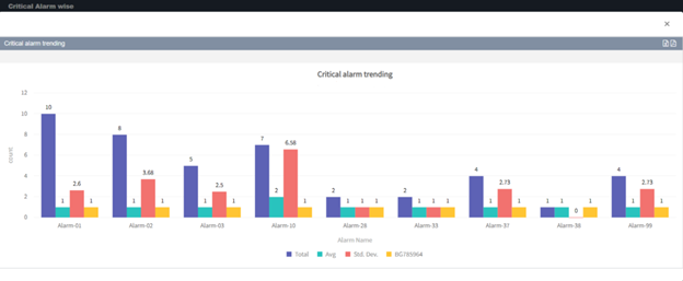 Alarm Management Reports