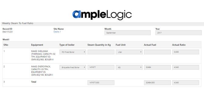 Weekly Steam to Fuel Ratio Report