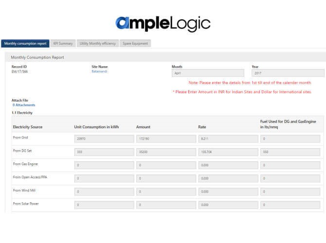 Monthly Consumption Report