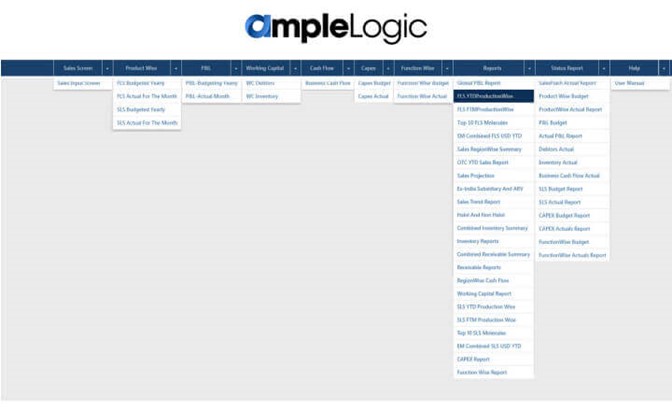 MIS Application Menu View