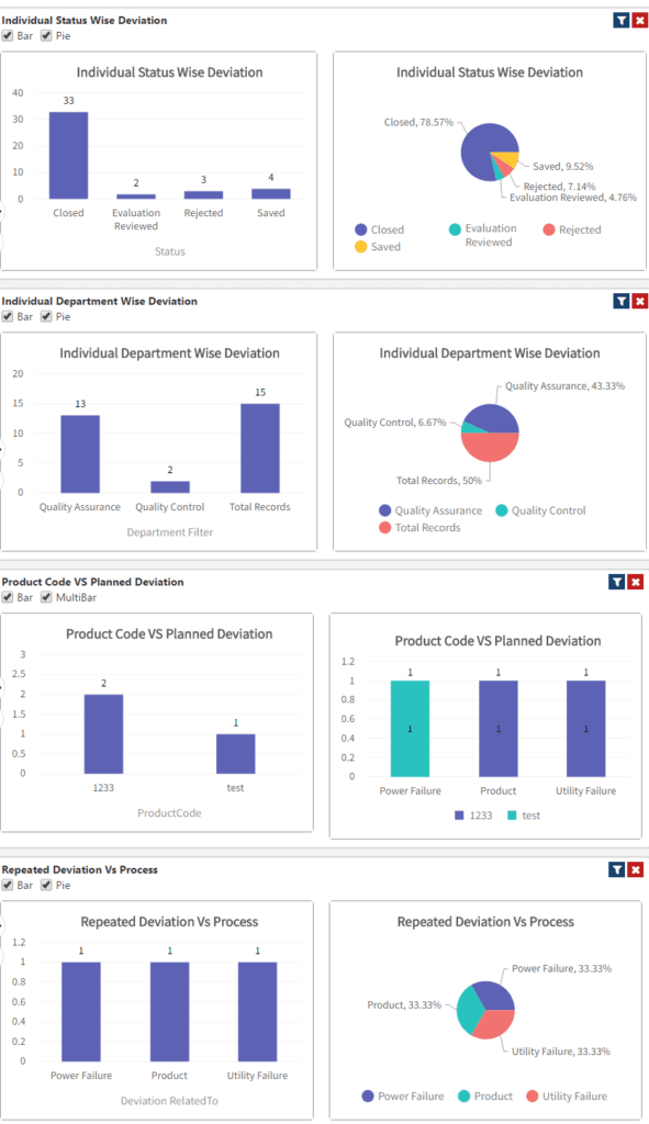 Planned Deviation Report