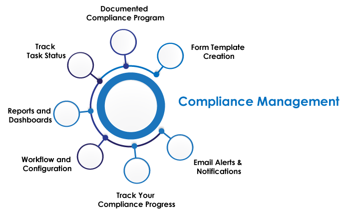 Compliance Management Software