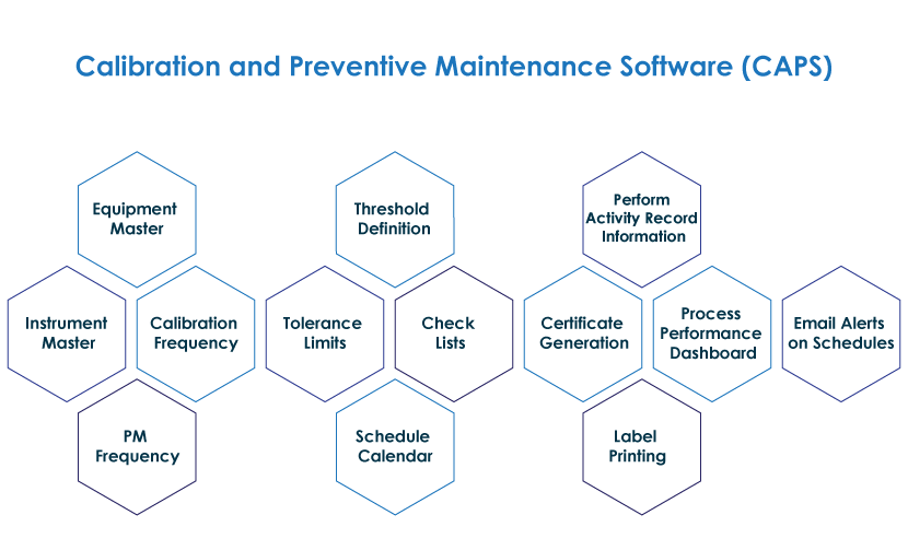 Calibration and Preventive Maintenance Software