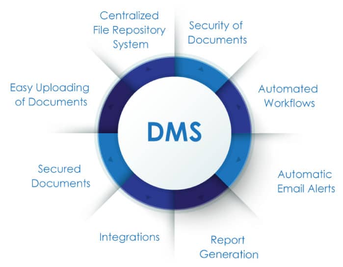 Document-Management-System