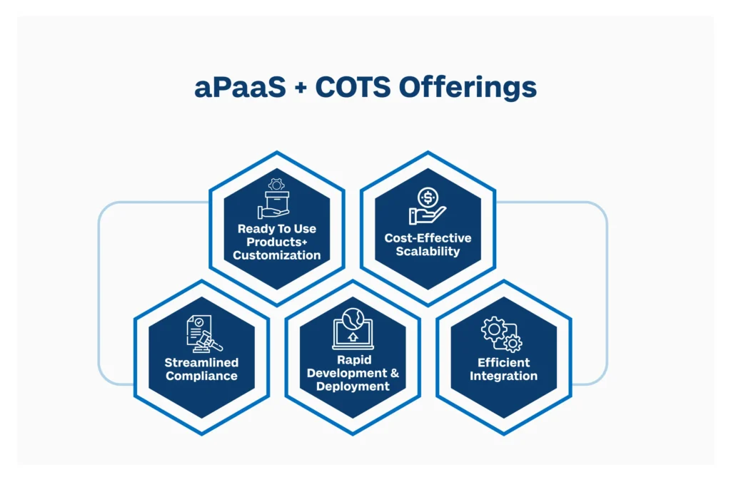 aPaas+ COTS offerings